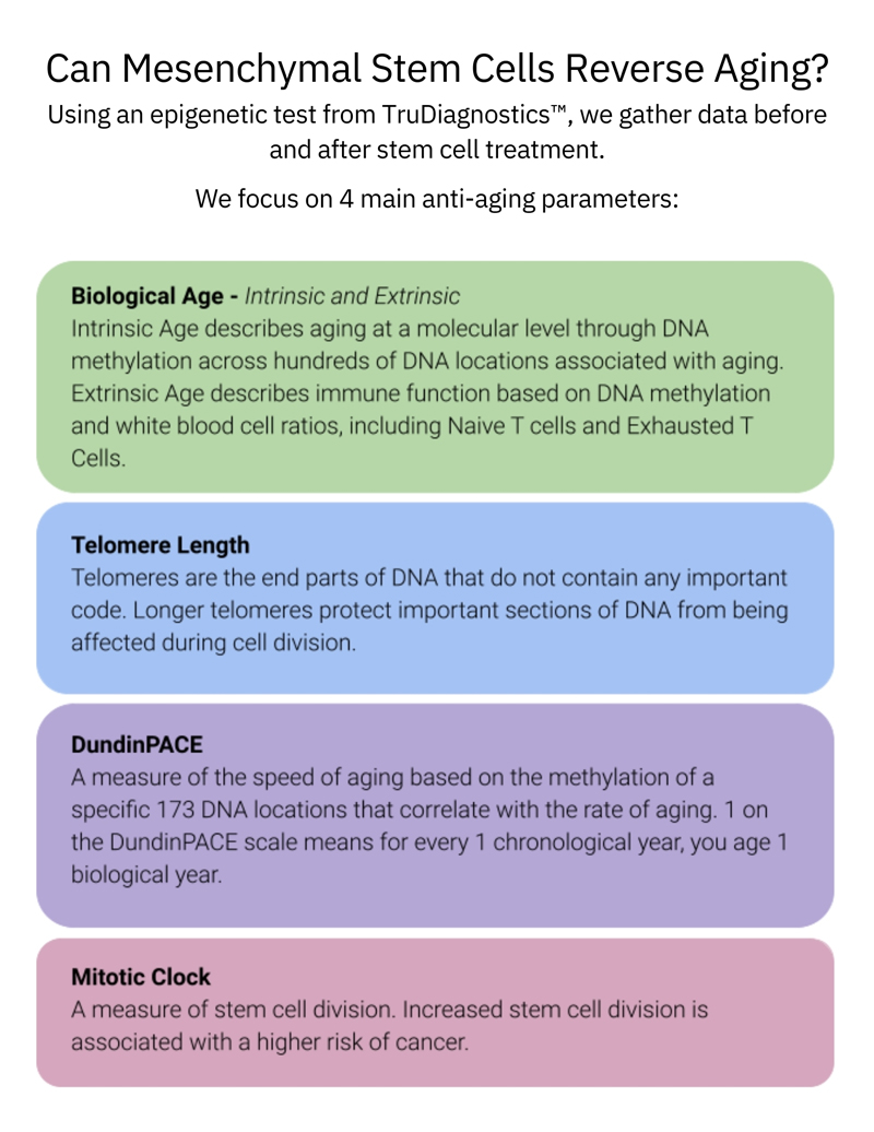 TruAge SC Infographic 1