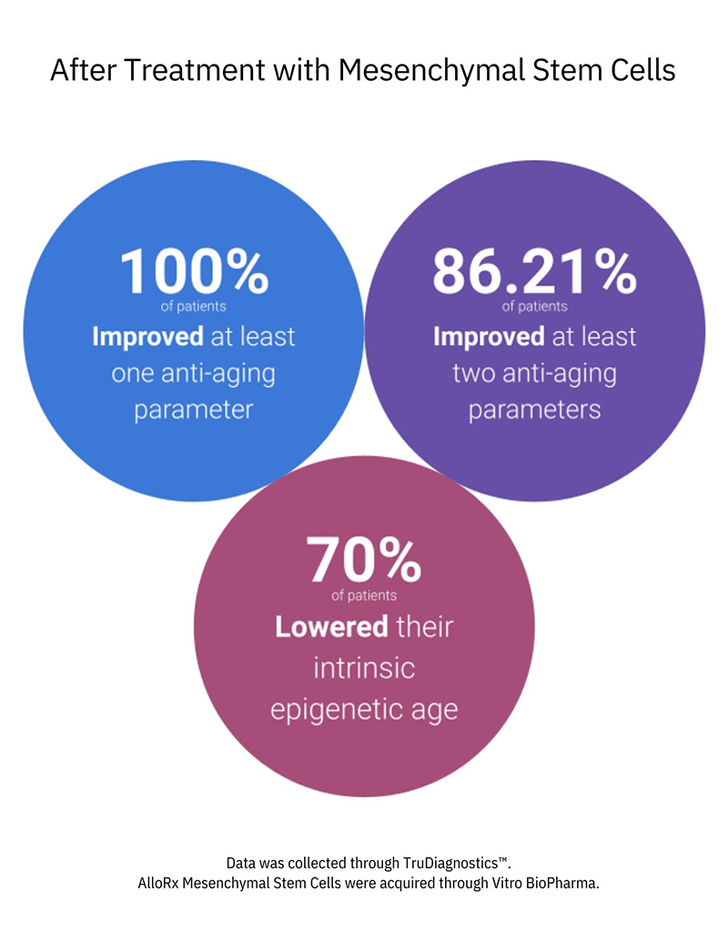 TruAge SC Infographic 2